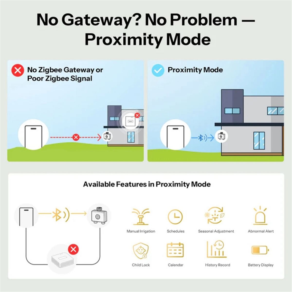 giftnew Zigbee 3.0スマートウォーターバルブ - Timer Dual Outlet のレビューと価格