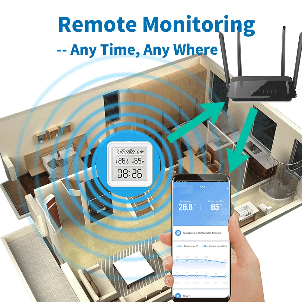 Tuya Zigbee WiFi 温度湿度センサー湿度計温度 - Digital Hygrometer Probe のレビューと価格