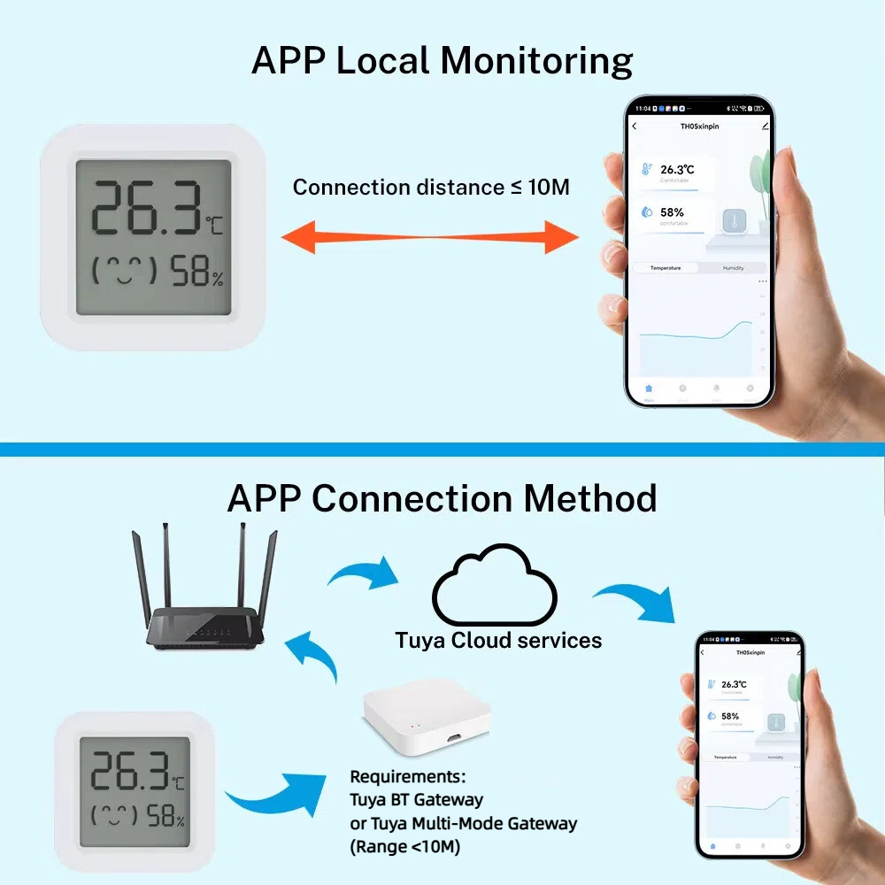 Tuya 温度湿度センサー ミニ LCD デジタルディスプレ - Digital Hygrometer Probe のレビューと価格