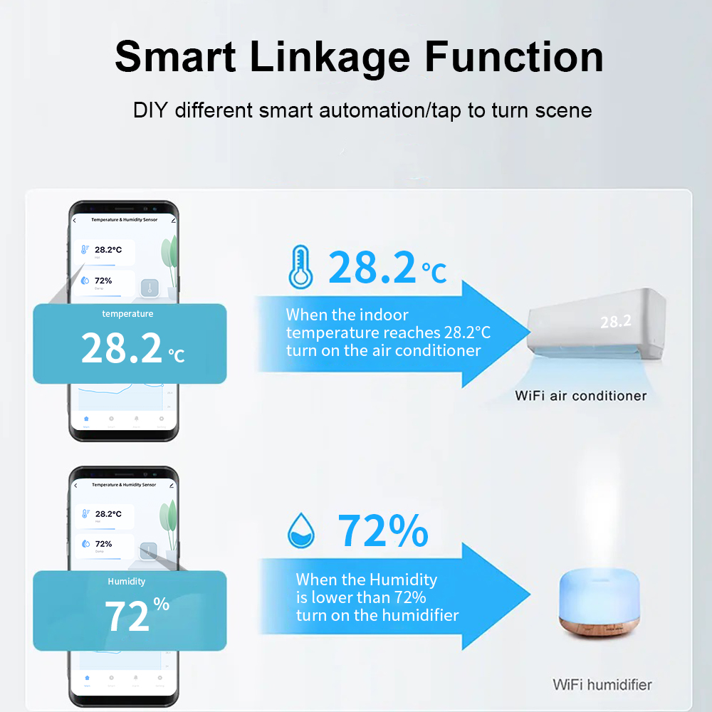 IP65 Zigbee または WiFi 温度湿度センサー防 - Digital Hygrometer Probe のレビューと価格