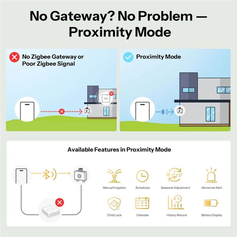 ABMH-Zigbee 3.0 Wifiアプリ制御スマートウ - Timer Dual Outlet のレビューと価格