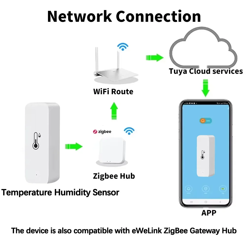 スマート Zigbee 3.0 温度湿度センサー スマート温 - Digital Hygrometer Probe のレビューと価格